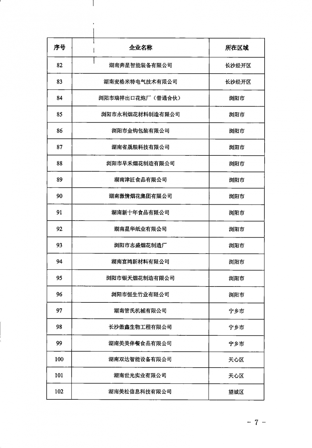 關于公布長沙市第十一批智能制造試點企業名單的通知_頁面_7.jpg